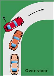 oversteer.jpg